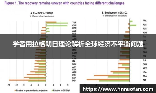 学者用拉格朗日理论解析全球经济不平衡问题