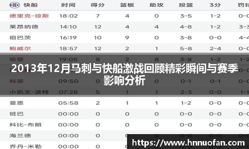 2013年12月马刺与快船激战回顾精彩瞬间与赛季影响分析