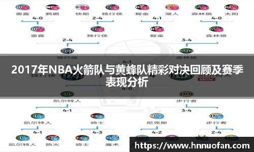2017年NBA火箭队与黄蜂队精彩对决回顾及赛季表现分析